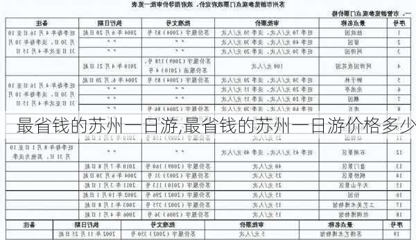 最省钱的苏州一日游,最省钱的苏州一日游价格多少-第1张图片-豌豆旅游网