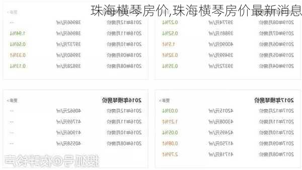 珠海横琴房价,珠海横琴房价最新消息-第3张图片-豌豆旅游网