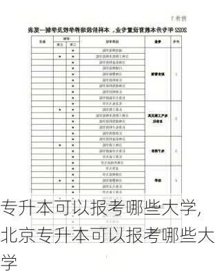 专升本可以报考哪些大学,北京专升本可以报考哪些大学-第2张图片-豌豆旅游网