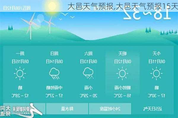 大邑天气预报,大邑天气预报15天-第2张图片-豌豆旅游网