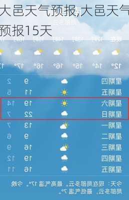 大邑天气预报,大邑天气预报15天-第1张图片-豌豆旅游网