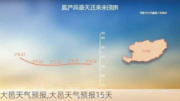 大邑天气预报,大邑天气预报15天-第3张图片-豌豆旅游网