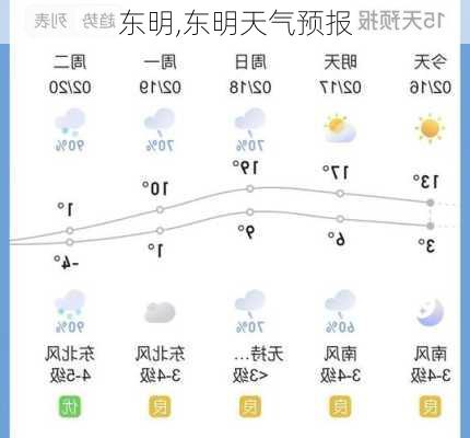 东明,东明天气预报-第2张图片-豌豆旅游网