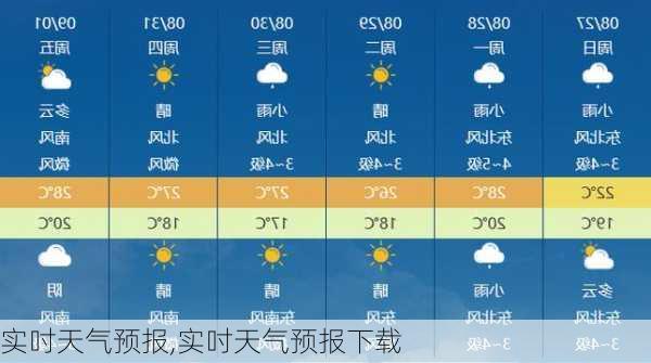 实吋天气预报,实吋天气预报下载-第2张图片-豌豆旅游网