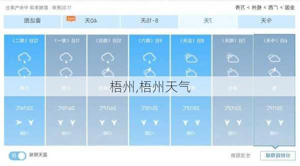 梧州,梧州天气-第1张图片-豌豆旅游网