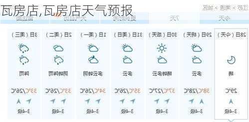 瓦房店,瓦房店天气预报-第1张图片-豌豆旅游网