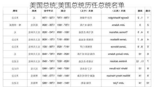 美国总统,美国总统历任总统名单-第3张图片-豌豆旅游网