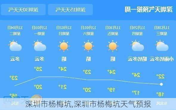 深圳市杨梅坑,深圳市杨梅坑天气预报-第3张图片-豌豆旅游网