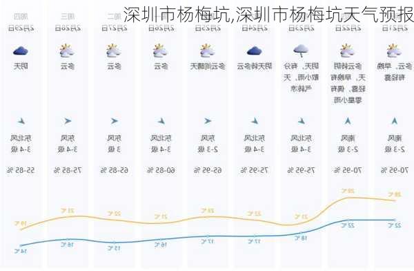 深圳市杨梅坑,深圳市杨梅坑天气预报-第1张图片-豌豆旅游网