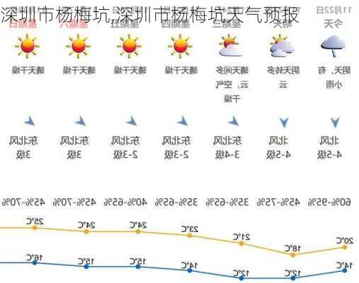 深圳市杨梅坑,深圳市杨梅坑天气预报-第2张图片-豌豆旅游网