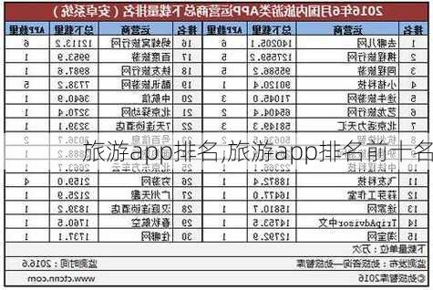 旅游app排名,旅游app排名前十名-第3张图片-豌豆旅游网