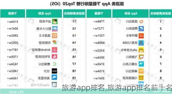旅游app排名,旅游app排名前十名-第2张图片-豌豆旅游网