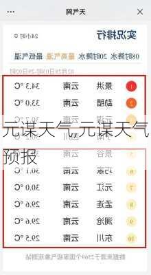 元谋天气,元谋天气预报-第3张图片-豌豆旅游网