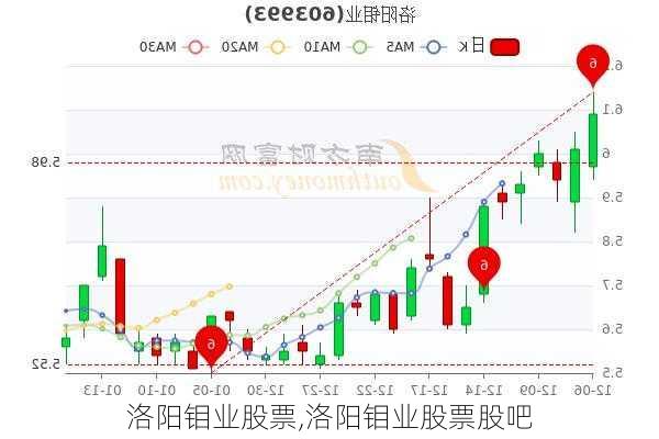 洛阳钼业股票,洛阳钼业股票股吧