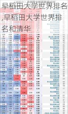 早稻田大学世界排名,早稻田大学世界排名和清华-第2张图片-豌豆旅游网