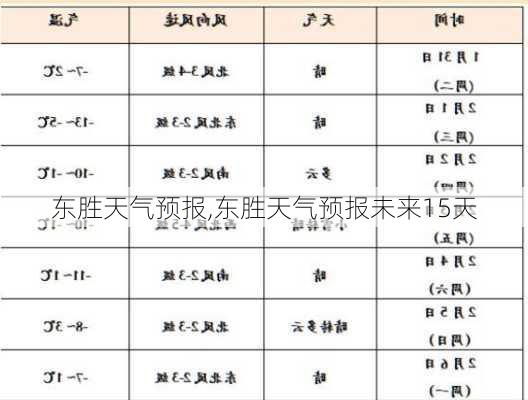 东胜天气预报,东胜天气预报未来15天-第2张图片-豌豆旅游网