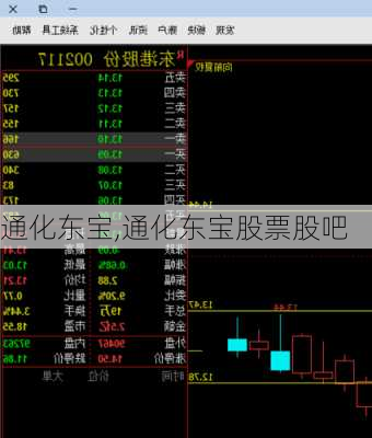 通化东宝,通化东宝股票股吧
