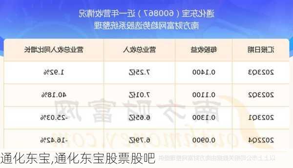 通化东宝,通化东宝股票股吧-第3张图片-豌豆旅游网