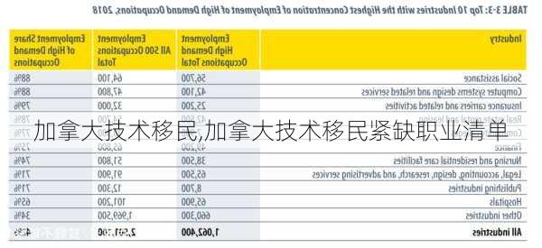 加拿大技术移民,加拿大技术移民紧缺职业清单-第2张图片-豌豆旅游网