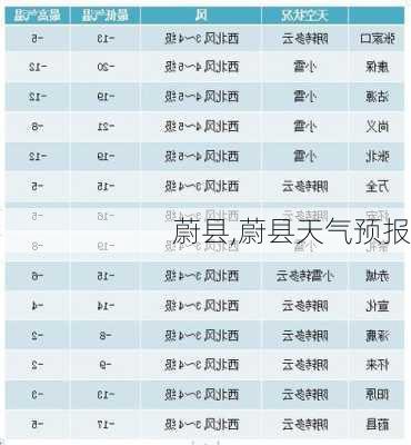 蔚县,蔚县天气预报-第1张图片-豌豆旅游网