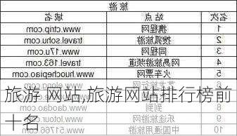 旅游 网站,旅游网站排行榜前十名-第1张图片-豌豆旅游网