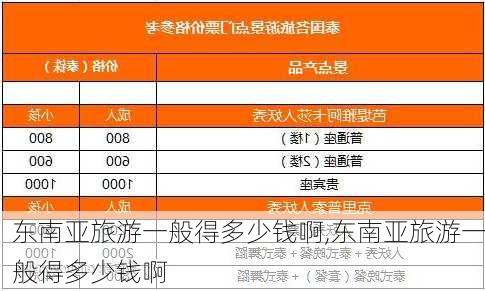 东南亚旅游一般得多少钱啊,东南亚旅游一般得多少钱啊-第2张图片-豌豆旅游网