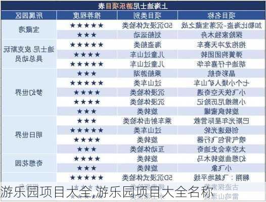 游乐园项目大全,游乐园项目大全名称-第3张图片-豌豆旅游网