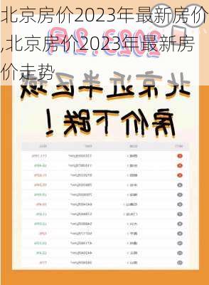 北京房价2023年最新房价,北京房价2023年最新房价走势-第2张图片-豌豆旅游网