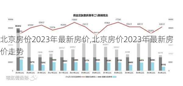 北京房价2023年最新房价,北京房价2023年最新房价走势-第1张图片-豌豆旅游网