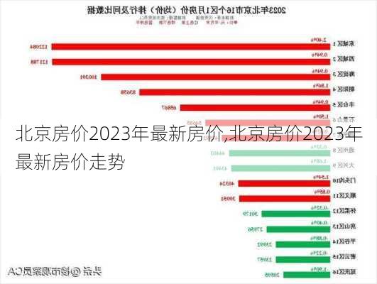 北京房价2023年最新房价,北京房价2023年最新房价走势-第3张图片-豌豆旅游网