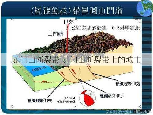 龙门山断裂带,龙门山断裂带上的城市