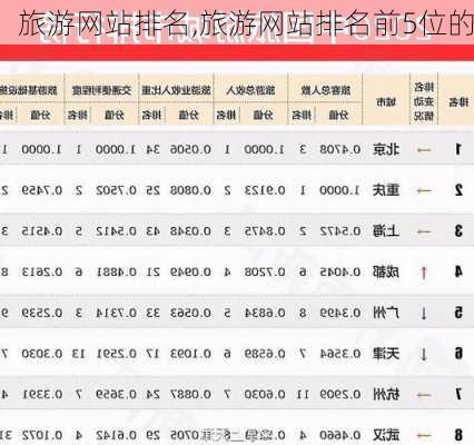 旅游网站排名,旅游网站排名前5位的-第2张图片-豌豆旅游网