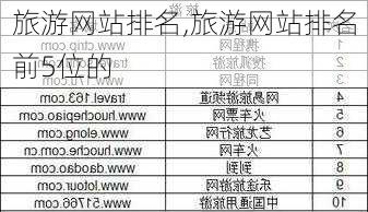 旅游网站排名,旅游网站排名前5位的-第1张图片-豌豆旅游网