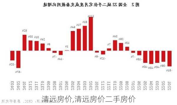 清远房价,清远房价二手房价-第3张图片-豌豆旅游网