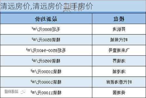 清远房价,清远房价二手房价-第2张图片-豌豆旅游网