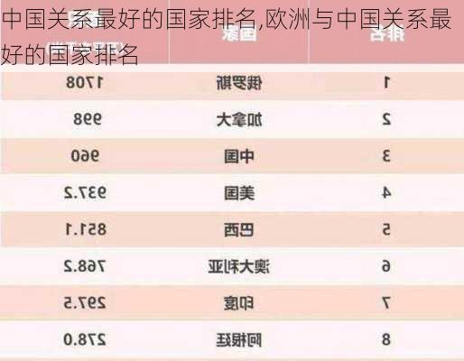 中国关系最好的国家排名,欧洲与中国关系最好的国家排名