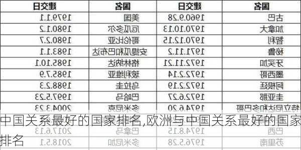 中国关系最好的国家排名,欧洲与中国关系最好的国家排名-第3张图片-豌豆旅游网