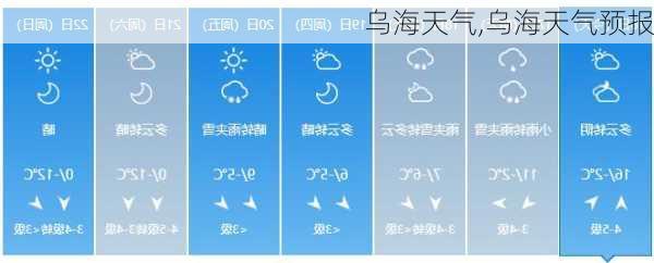 乌海天气,乌海天气预报-第1张图片-豌豆旅游网