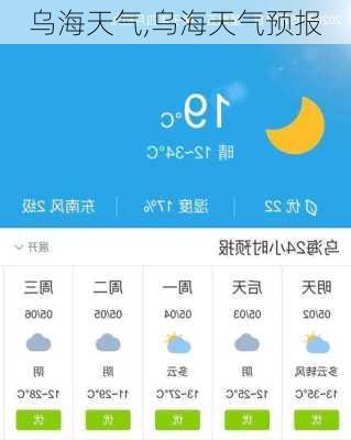 乌海天气,乌海天气预报-第3张图片-豌豆旅游网