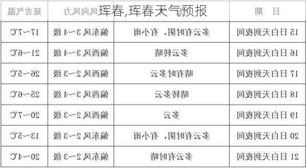 珲春,珲春天气预报-第1张图片-豌豆旅游网