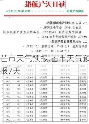 芒市天气预报,芒市天气预报7天-第3张图片-豌豆旅游网