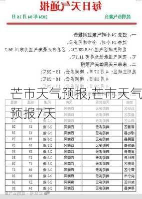 芒市天气预报,芒市天气预报7天