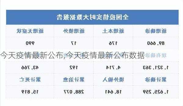 今天疫情最新公布,今天疫情最新公布数据-第1张图片-豌豆旅游网