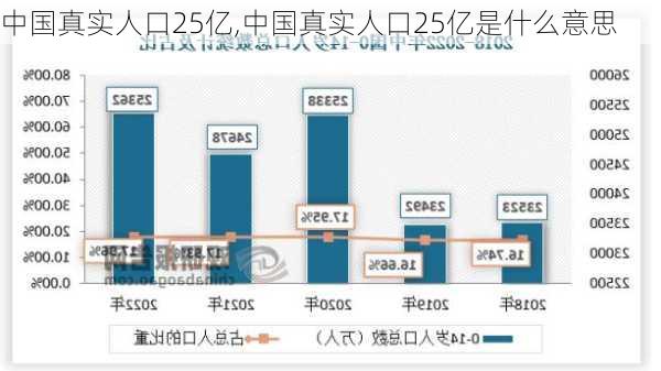 中国真实人口25亿,中国真实人口25亿是什么意思-第2张图片-豌豆旅游网