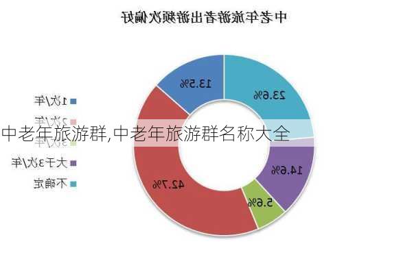 中老年旅游群,中老年旅游群名称大全-第3张图片-豌豆旅游网