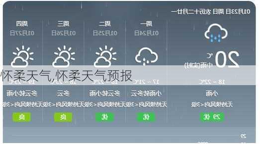 怀柔天气,怀柔天气预报-第2张图片-豌豆旅游网