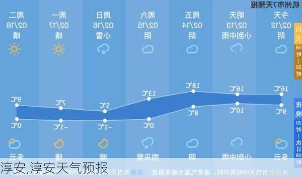 淳安,淳安天气预报