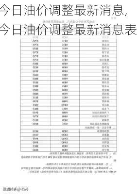 今日油价调整最新消息,今日油价调整最新消息表-第1张图片-豌豆旅游网