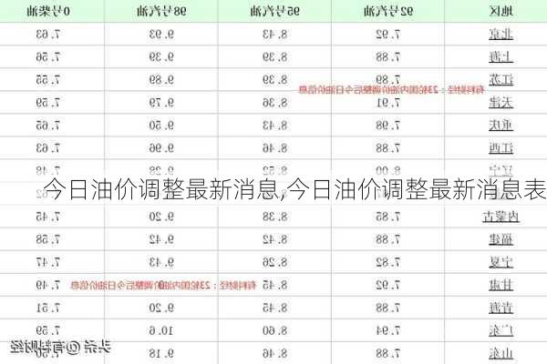 今日油价调整最新消息,今日油价调整最新消息表-第3张图片-豌豆旅游网