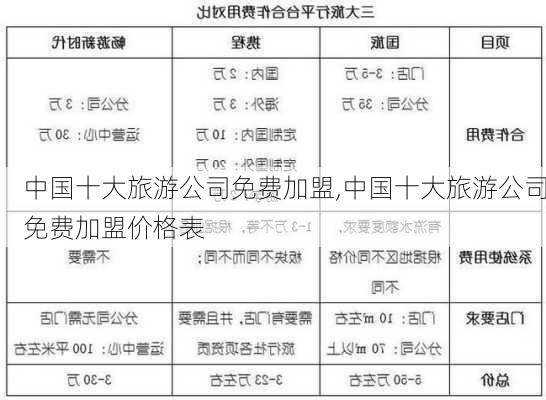 中国十大旅游公司免费加盟,中国十大旅游公司免费加盟价格表-第1张图片-豌豆旅游网